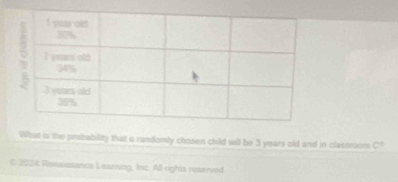 What is the probability that a randomly chosen child will be 3 years old and in classriom C 
. 24 Resaistance Learring, Inc. All rights reserved