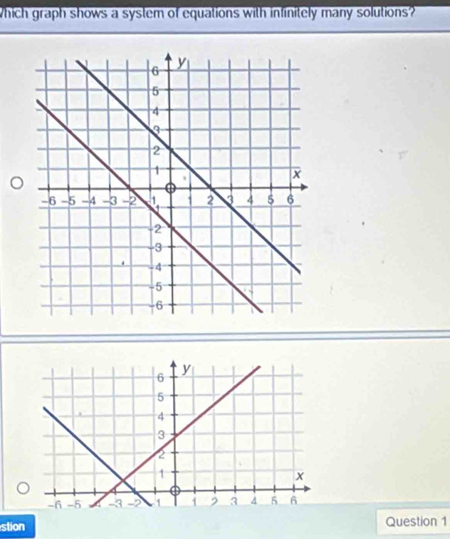 Which graph shows a system of equations with infinitely many solutions? 
stion Question 1