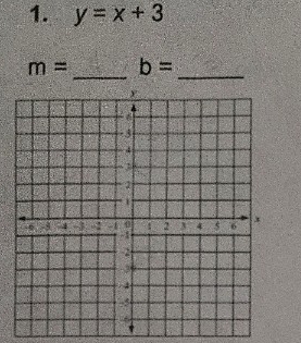 y=x+3
__
m= b=