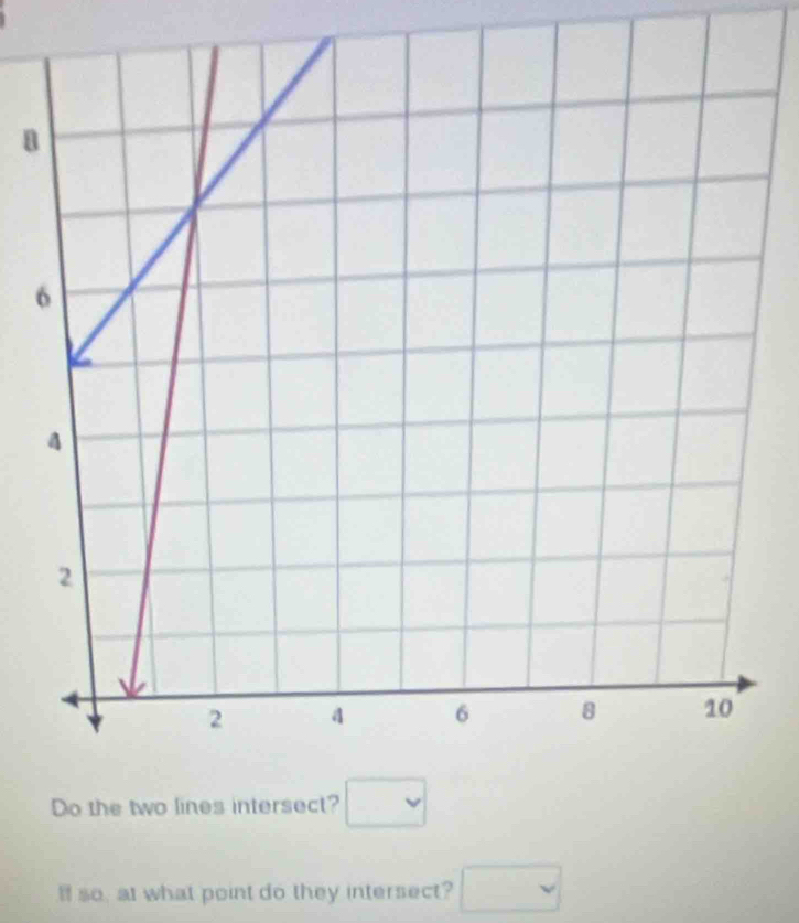 a
6
I so, at what point do they intersect? □