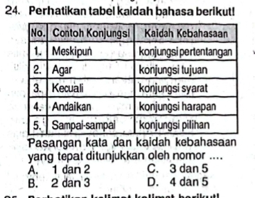 Perhatikan tabel kaidah bahasa berikut!
Pasangan kata dan kaidah kebahasaan
yang tepat ditunjukkan oleh nomor ....
A. 1 dan 2 C. 3 dan 5
B. 2 dan 3 D. 4 dan 5
t