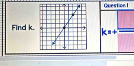 Find k.
k=+ □ /□  