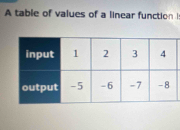 A table of values of a linear function is