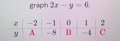 graph 2x-y=6.