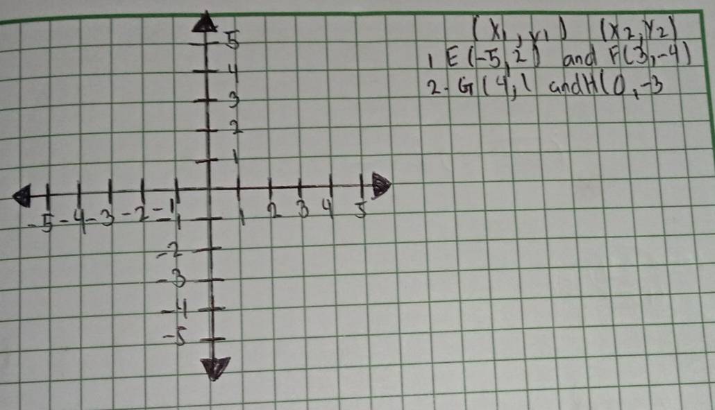 (x_1,y_1) (x_2,y_2)
E(-5,2) and F(3,-4)
G(4,1 and H(0,-3