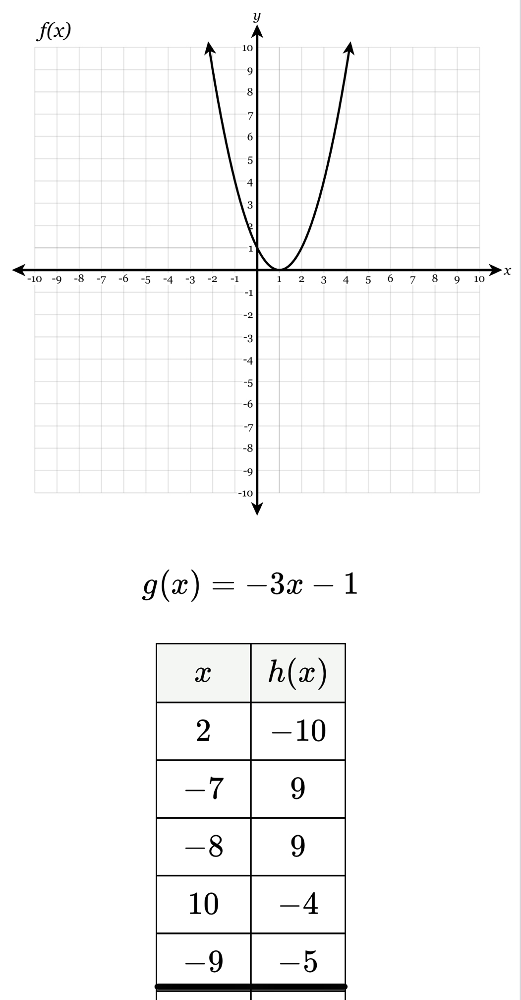 −  x
g(x)=-3x-1