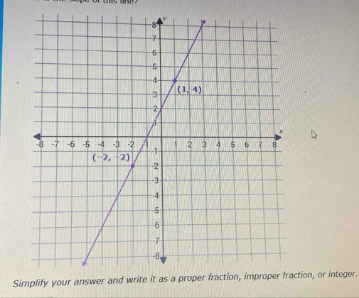 Simplify ction, or integer.