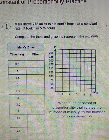 Constant of Proportionality Practice 
1 Mark drove 275 miles to his aunt's house at a constant 
rate. It took him 5 ½ hours. 
Complete the table and graph to represent the situation. 
What is the constant of 
proportionality that relates the 
number of miles, y, to the number 
of hours driven, x?