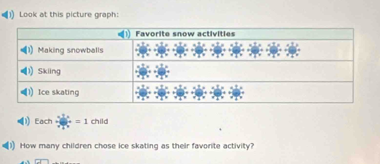 Look at this picture graph: 
Favorite snow activities 
Making snowballs 
Skling 
Ice skating
Each+frac Ea(r_E)^2=1child
How many children chose ice skating as their favorite activity?