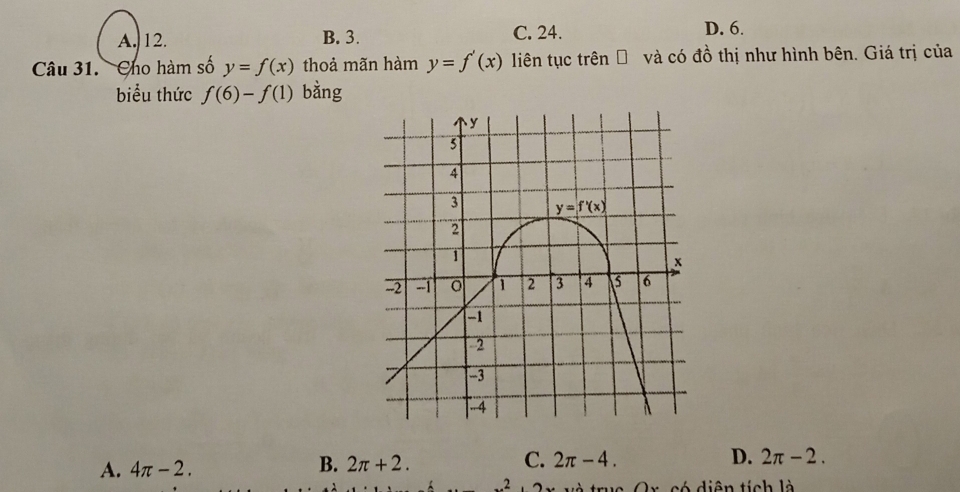 A. 12. B. 3. C. 24. D. 6.
Câu 31. Cho hàm số y=f(x) thoả mãn hàm y=f'(x) liên tục trên Đ và có đồ thị như hình bên. Giá trị của
biểu thức f(6)-f(1) bằng
A. 4π -2. B. 2π +2. C. 2π -4. D. 2π -2.
2,2,...2 truc Ox, có diện tích là