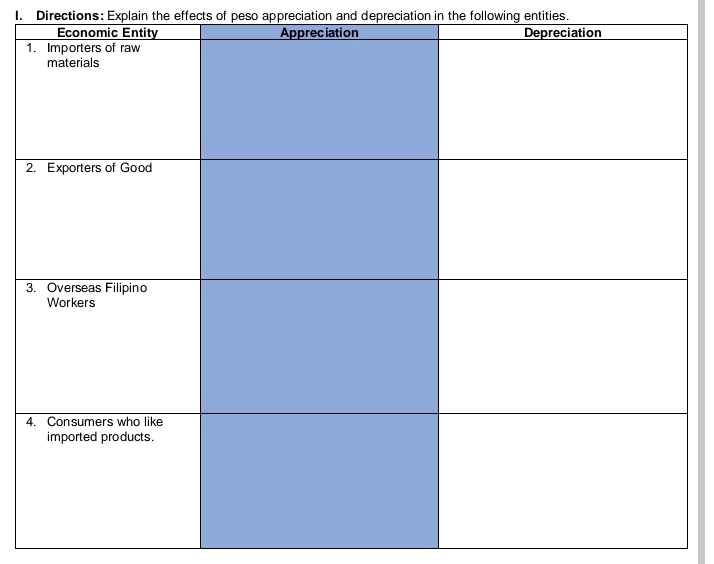 Directions: Explain the effects of peso appreciation and depreciation in the following entities. 
2 
4