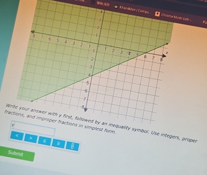 Kic Lab Pa 
fr. 
. Use integers, proper 
> 
>  D/D 
Submit