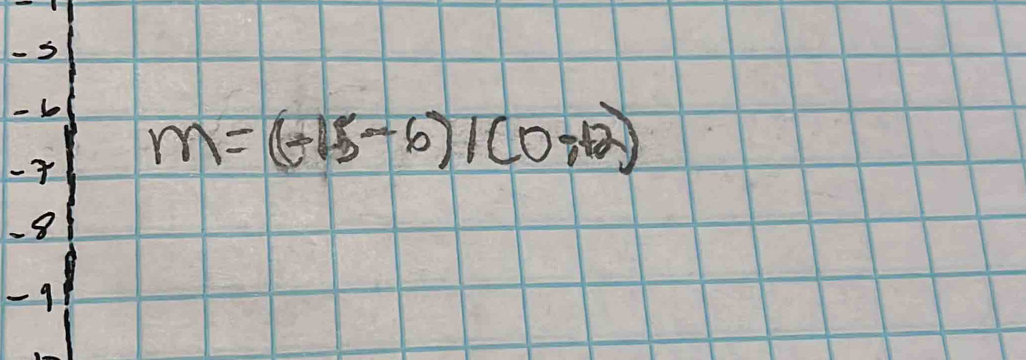 -5
- b
-7 m=(-15-6)/(0,+2)
8
-9