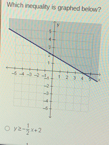 Which inequality is graphed below?
y≥ - 1/2 x+2