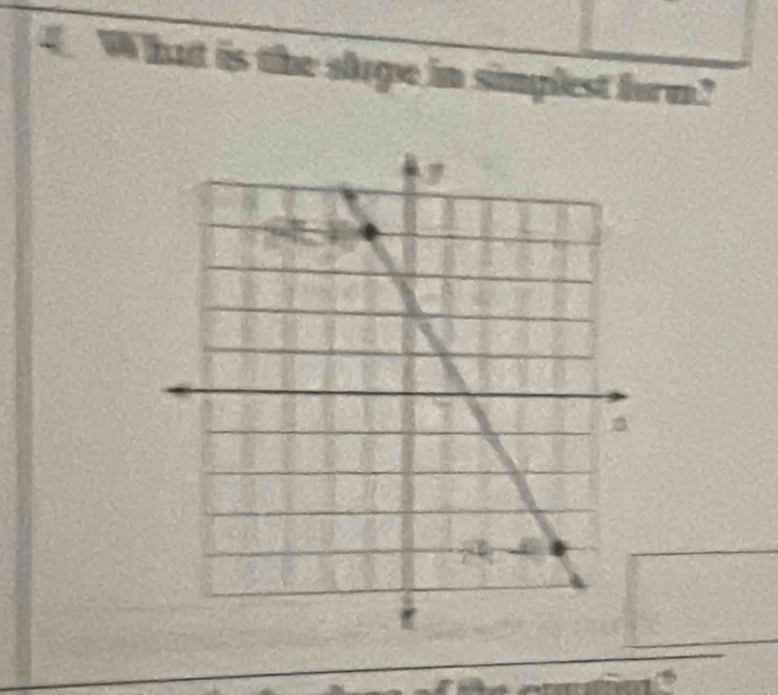 What is the slope in simplest form?