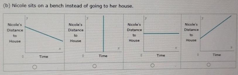 Nicole sits on a bench instead of going to her house. 
Nico 
Dista 
to 
Hou