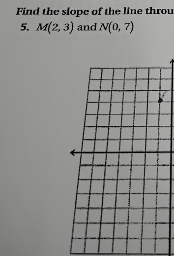 Find the slope of the line throu 
5. M(2,3) and N(0,7)