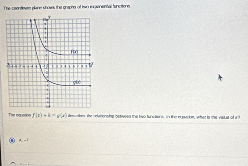 The coordinate plane shows the graphs of two exponential functions.
The equation f(x)+k=g(x) describes the relationship between the two functions. In the equation, what is the value of k?
A. -7