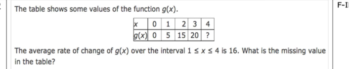 The table shows some values of the function g(x).
F-I
The average rate of change of g(x) over the interval 1≤ x≤ 4 is 16. What is the missing value
in the table?