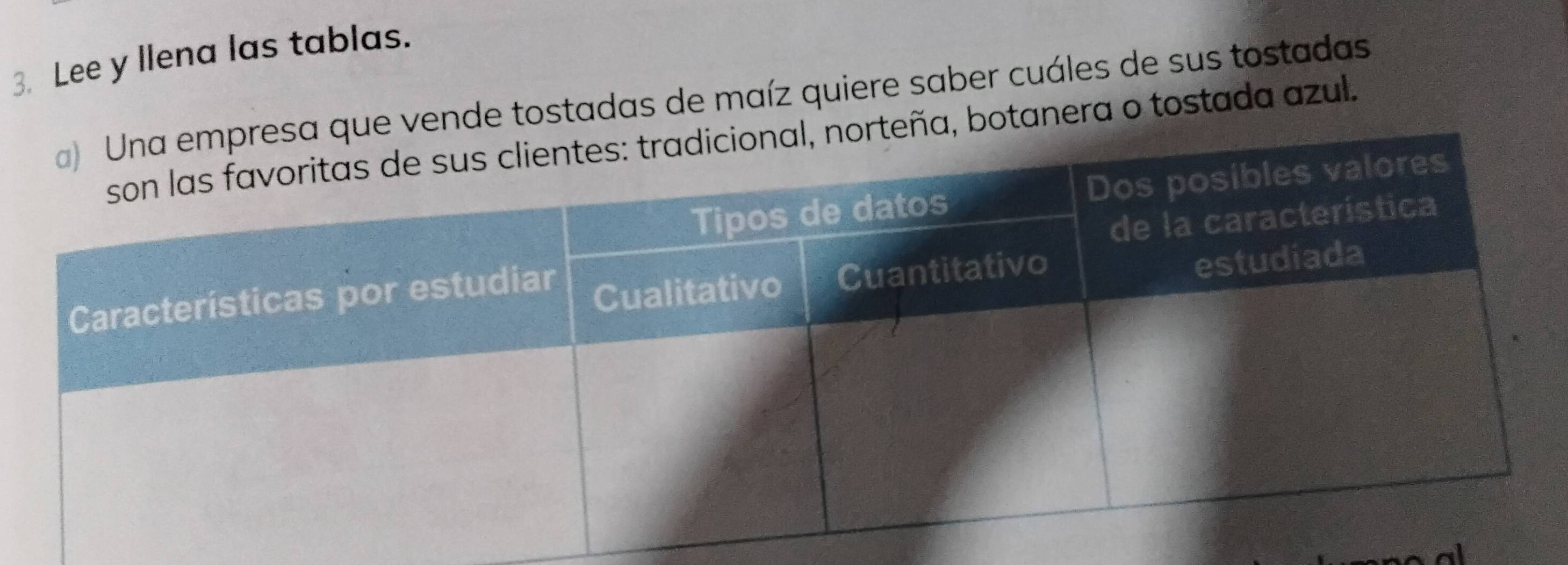 Lee y llena las tablas. 
vende tostadas de maíz quiere saber cuáles de sus tostadas 
a, botanera o tostada azul.