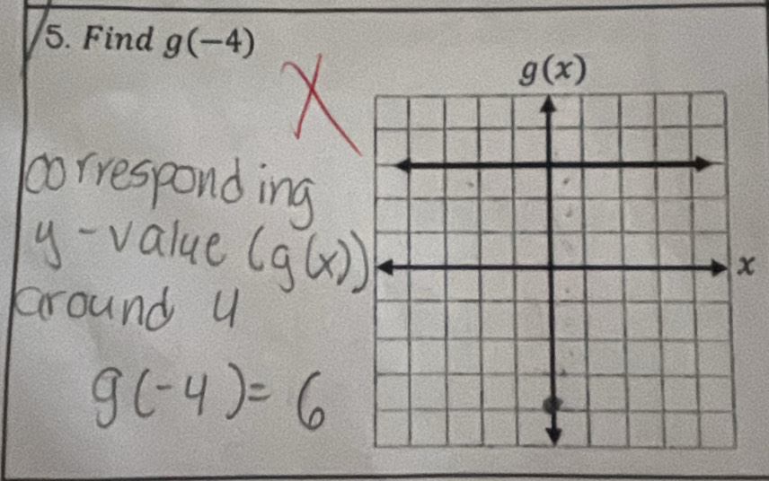 Find g(-4)
x