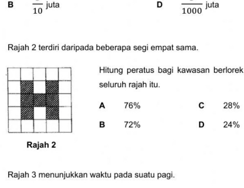 B overline 10 juta D overline 1000 juta
Rajah 2 terdiri daripada beberapa segi empat sama.
Hitung peratus bagi kawasan berlorek
seluruh rajah itu.
A 76% c 28%
B 72% D 24%
Rajah 2
Rajah 3 menunjukkan waktu pada suatu pagi.