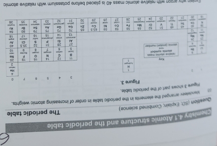 Chemistry 4.1 Atomic structure and the periodic table
The periodic table
Question (SD; Explain; Combined science)
Mendeleev arranged the elements in the periodic table in order of increasing atomic weights.
ows part of the periodic table.
Exnlain why argon with relative atomic mass 40 is placed before potassium with relative atomic