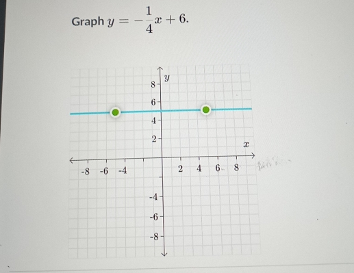 Graph y=- 1/4 x+6