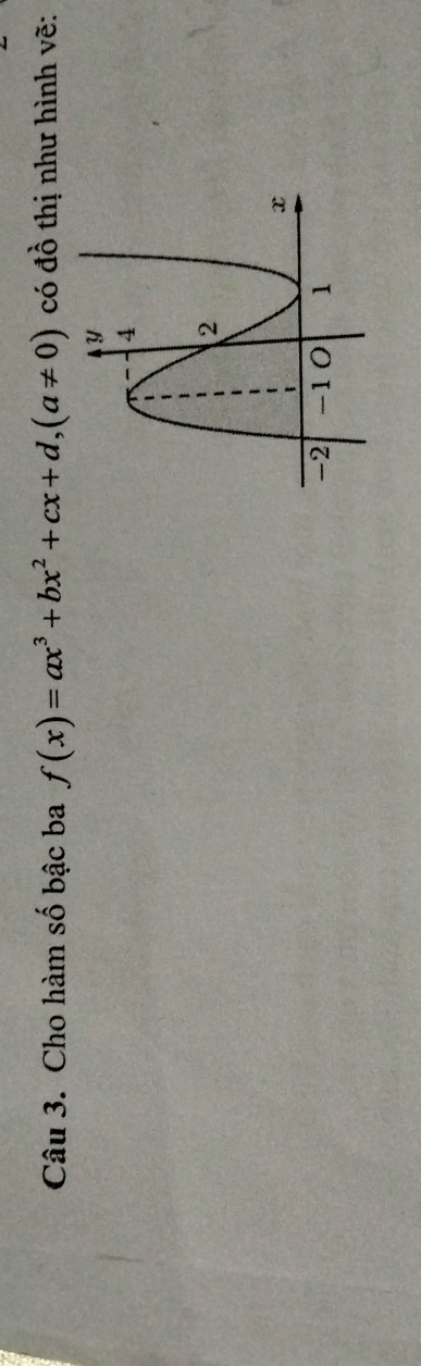 Cho hàm số bậc ba f(x)=ax^3+bx^2+cx+d, (a!= 0) có đồ thị như hình vẽ: