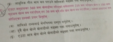 (इ) आधनिक गील मात्र मन पराउने मानिसकी सडख्यी पता लगउगुडग । 
एउटा समुदायका 360 जना खेलाडीमा गरिएको सर्वेक्षण्ामा 210 जना भलिजल डेलर 180 जना 
फ्टबल खेल्न मन पराउँछन् तर 30 जना की पनि खेल खेल् मन पराउवैनन्। त्यसका जधारमा तल 
सोधिएका प्रश्नको उत्तर बिनुहोस् : 
(ऑ) माथिको तथ्यलाई भेनचित्रमा प्रस्तृत गनुंहोस् । 
(आ) दुै खेल खेल्े खेलाडीको सडख्या पत्ता लगाउनुहोस्। 
(इ) एउटा मात्र खेल खेल्ने खेलाडीको सइब्या पत्ता लगाउनुहोस्।