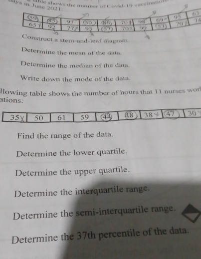 Jume shows the number of Covid-19 vaccination
Jays in June 2021
4
Construct a stem-and-leaf diagram
Determine the mean of the data.
Determine the median of the data.
Write down the mode of the data.
llowing table shows the number of hours that 11 nurses wor
ations:
Find the range of the data.
Determine the lower quartile.
Determine the upper quartile.
Determine the interquartile range.
Determine the semi-interquartile range.
Determine the 37th percentile of the data.