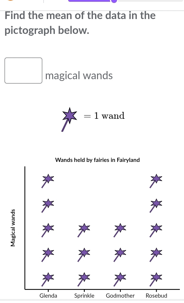 Find the mean of the data in the 
pictograph below. 
magical wands
=1 wand 
Glenda Sprinkle Godmother Rosebud