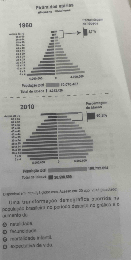 árias
Disponível em: http://g1.globo.com. Acesso em: 20 ago. 2013 (adaptado).
Uma transformação demográfica ocorrida na
população brasileira no período descrito no gráfico é o
aumento da
Q natalidade.
fecundidade.
O mortalidade infantil.
O expectativa de vida.