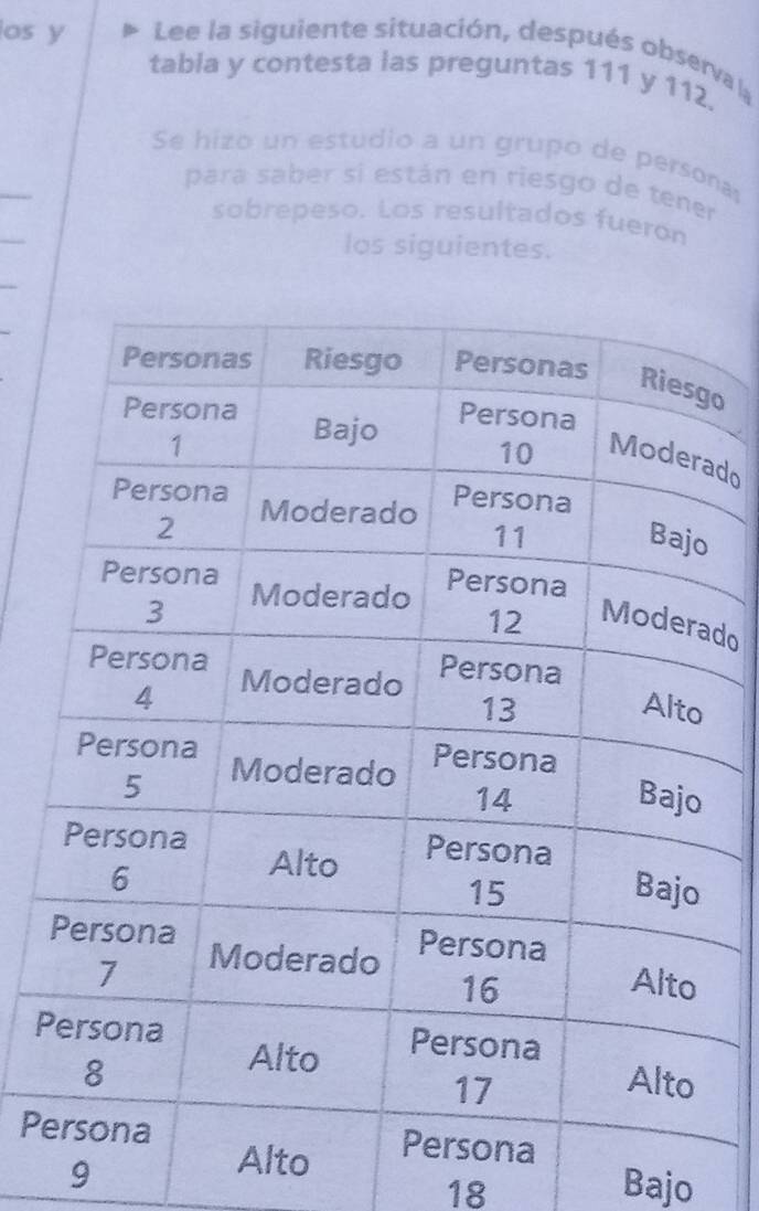 os y Lee la siguiente situación, después observa la 
tabia y contesta las preguntas 111 y 112. 
Se hizo un estudio a un grupo de persona 
para saber si están en riesgo de tener 
sobrepeso. Los resultados fuerón 
los siguientes. 
o 
ado 
do 
P 
P
9
18 Bajo