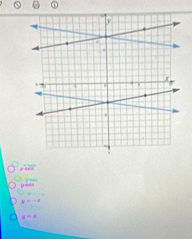 a
x-axis
y wais
yaxis
y=-x
y=x