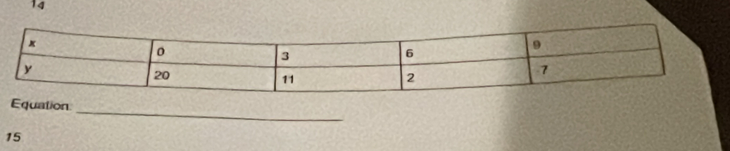 14
_ 
Equation
15