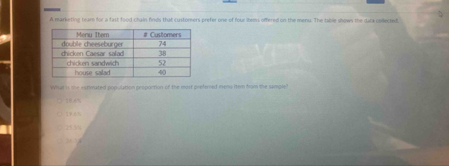 A marketing team for a fast food chain finds that customers prefer one of four items offered on the menu. The table shows the data collected.
What is the estimated population proportion of the most preferred menu item from the sample?
18.6%
19.6%
25.5%
3637