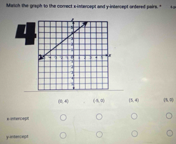 Match the graph to the correct x-intercept and y-intercept ordered pairs. " 6p
(0,4) (-5,0) (5,4) (5,0)
x-intercept
y-intercept