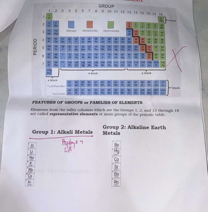 Elements from the taller columns which are the Groups 1, 2, and 13 through 18
are called representative elements or main groups of the periodic table.
Group 2: Alkaline Earth
Group 1: Alkali Metals Metals
H
L
Na
K
Rb
Cs
Fr