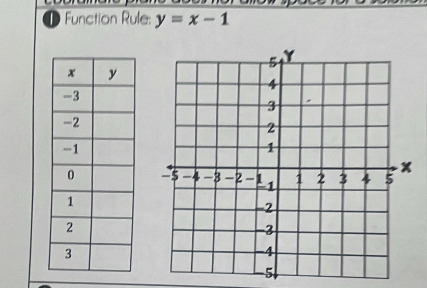 Function Rule: y=x-1