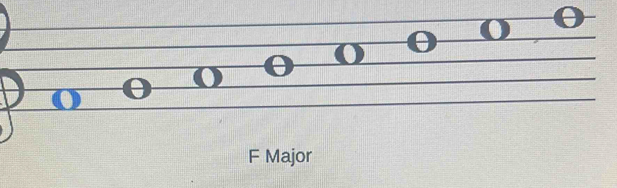 0 θ () θ
() 
F Major