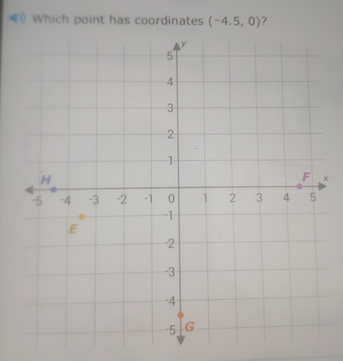 Which point has coordinates (-4.5,0) ? 
×