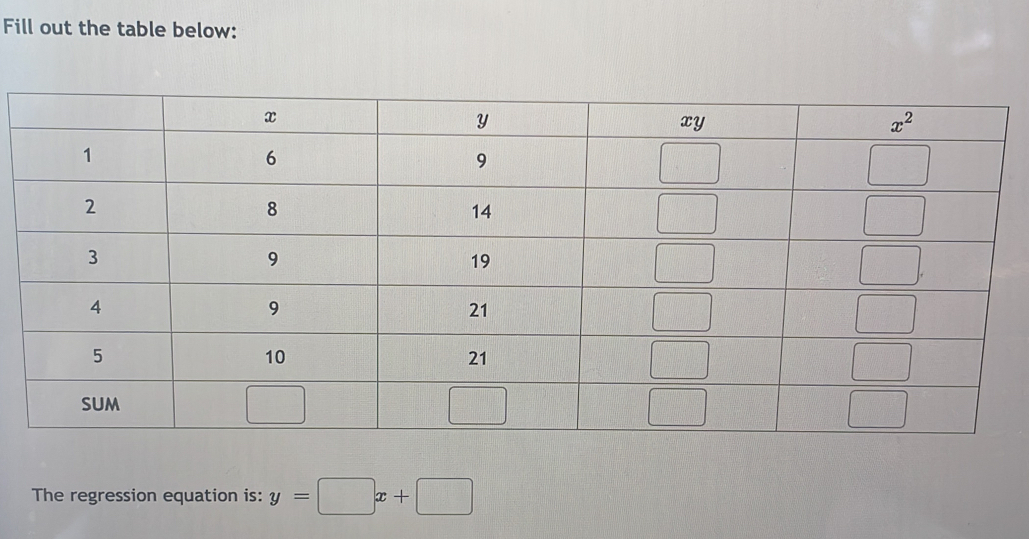 Fill out the table below:
The regression equation is: y=□ x+□