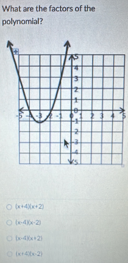 What are the factors of the
polynomial?
5
(x+4)(x+2)
(x-4)(x-2)
(x-4)(x+2)
(x+4)(x-2)