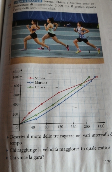 GGL ILGRArico Serena, Chiara e Martina sono ap 
passionate di mezzofondo (1000 m). Il grafico riporta 
Tesito della loro ultima sfida. 
s (m)
1000 Serena 
9º 
Martina 
o
800 Chiara
600
400
200
0 40 80 120 160 200 t(s)
Descrivi il moto delle tre ragazze nei vari intervalli d 
tempo. 
Chi raggiunge la velocità maggiore? In quale tratto? 
Chi vince la gara? 
[ 120