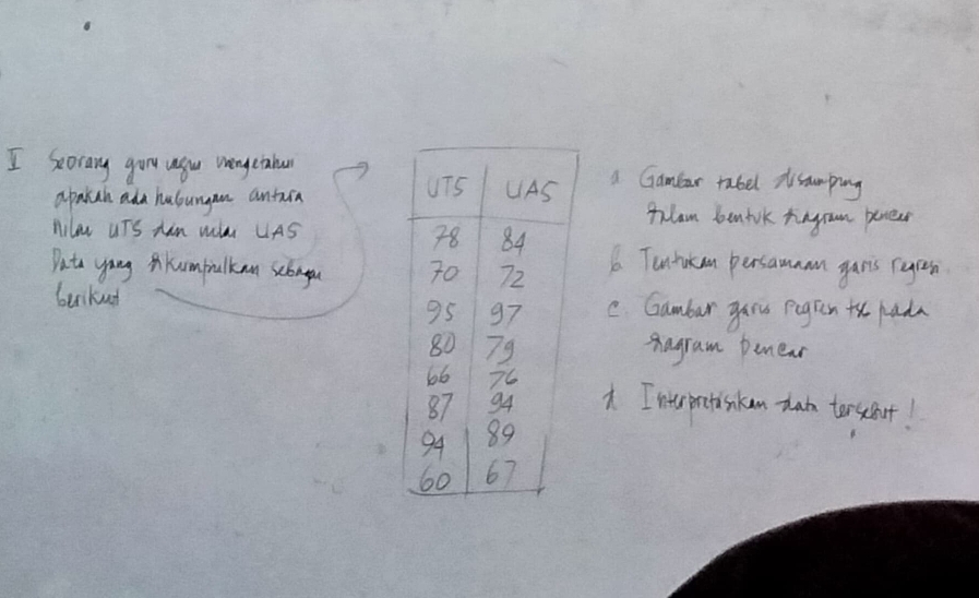 scorary gond usou vengciahusa Gambar rabel disumping 
apakah ada habungan antura pulam bantok hagrom porea 
Mil uTS Nun Wi UAS 6 Tunhican persammam gans rigen 
Dato your Akumbalkan sclooa 
berkud 
C Gambar gare pigin th hada 
Ahagram Denear 
A Intr protsken tan terschot!