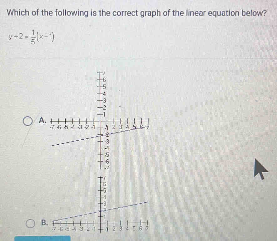 Which of the following is the correct graph of the linear equation below?
y+2= 1/5 (x-1)
A