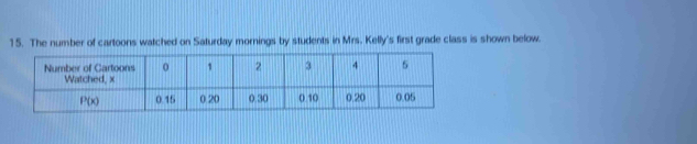 The number of cartoons watched on Saturday mornings by students in Mrs. Kelly's first grade class is shown below.