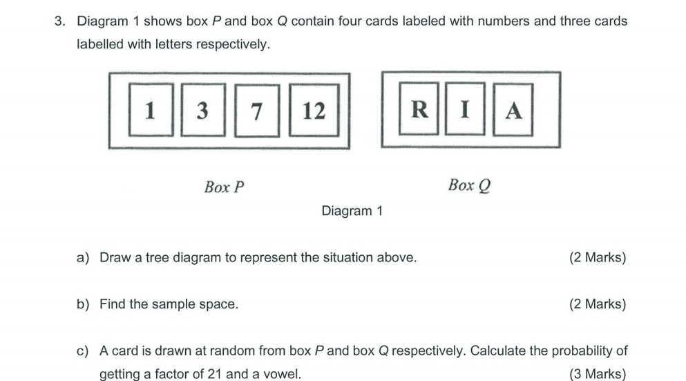 Diagram 1 shows box P and box Q contain four cards labeled with numbers and three cards 
labelled with letters respectively.
1 3 7 12 R I A 
Box P Box Q
Diagram 1 
a) Draw a tree diagram to represent the situation above. (2 Marks) 
b) Find the sample space. (2 Marks) 
c) A card is drawn at random from box P and box Q respectively. Calculate the probability of 
getting a factor of 21 and a vowel. (3 Marks)