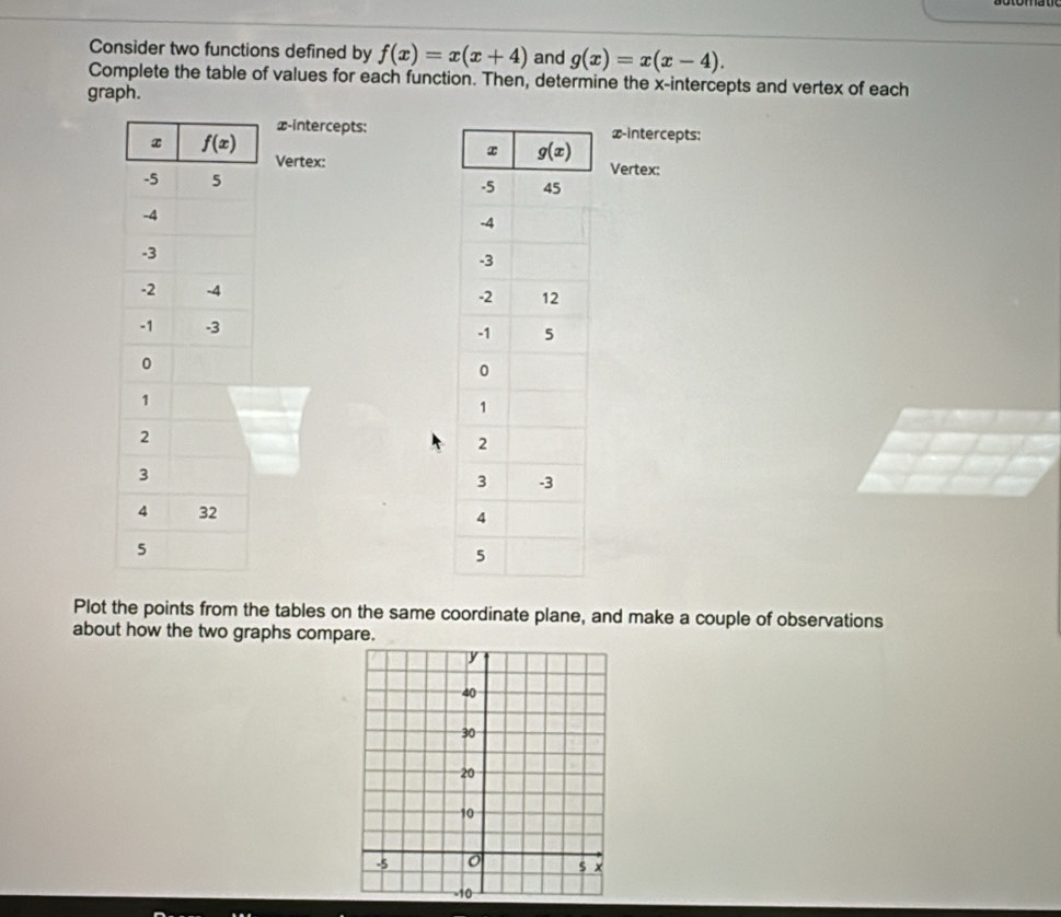 Consider two functions defined by f(x)=x(x+4) and g(x)=x(x-4).
Complete the table of values for each function. Then, determine the x-intercepts and vertex of each
graph.
x-intercepts:x-intercepts:
Vertex:Vertex:
 
 
 
Plot the points from the tables on the same coordinate plane, and make a couple of observations
about how the two graphs compare.